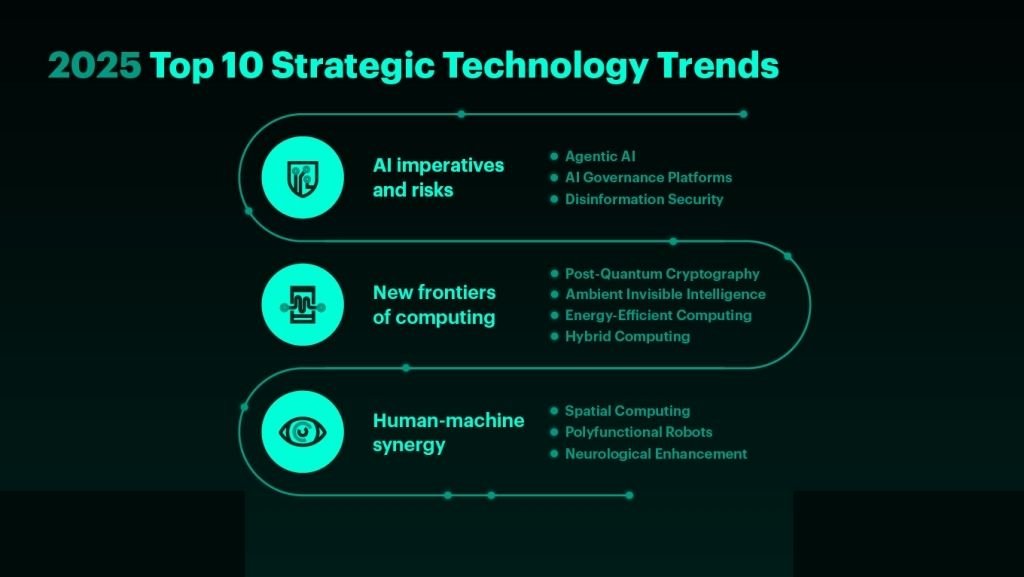IT Consulting in 2025: Strategic Partnerships for Technological Advancement